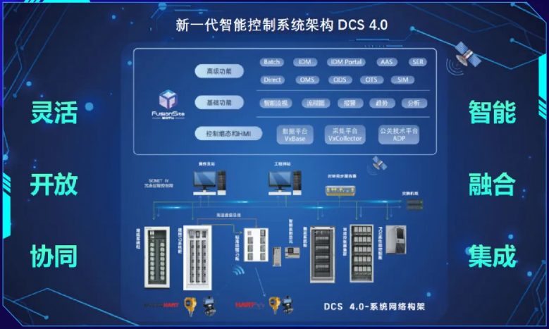 中控技术发布新一代智能控制系统架构dcs40