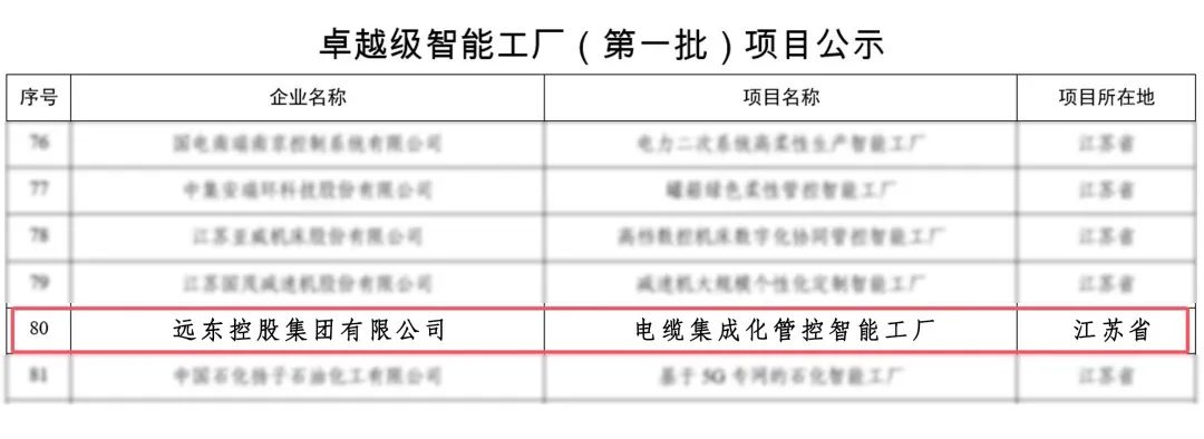 远东入选工信部全国首批卓越级智能工厂!